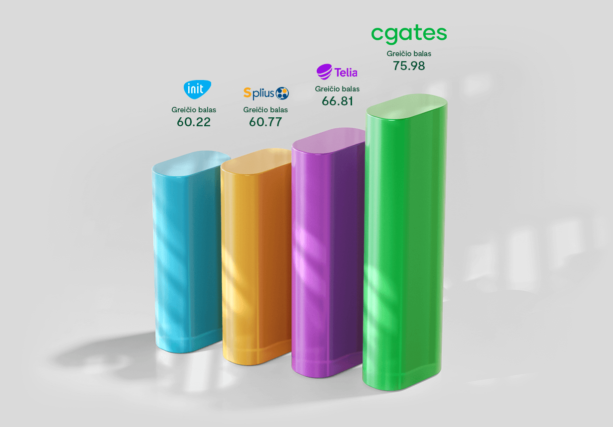OOKLA 2025 Q1-Q2 rezultatai OOKLA 2025 Q1-Q2 rezultatai