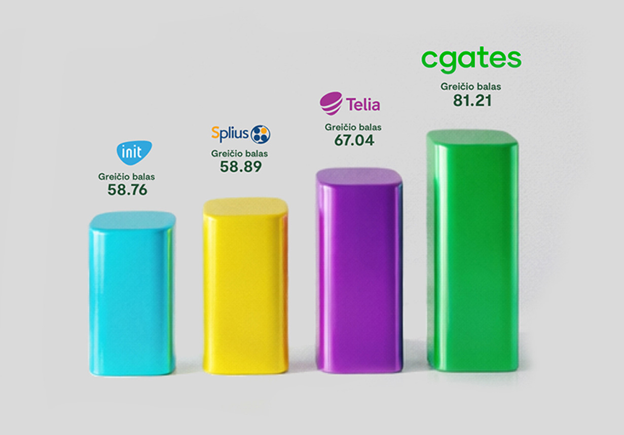 OOKLA 2025 Q3-Q4 rezultatai