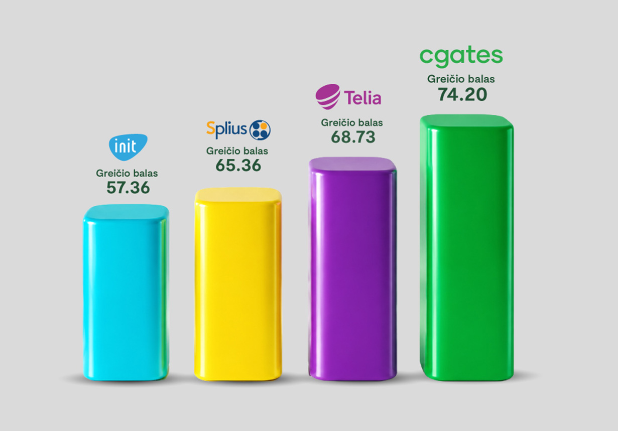 OOKLA 2026 Q1-Q2 rezultatai
